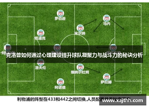 克洛普如何通过心理建设提升球队凝聚力与战斗力的秘诀分析