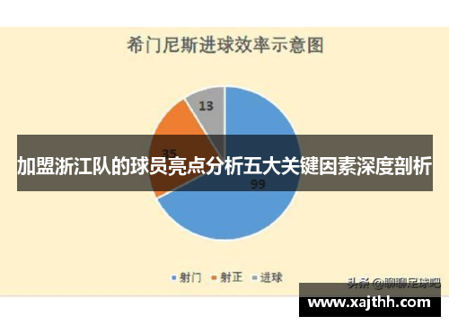 加盟浙江队的球员亮点分析五大关键因素深度剖析