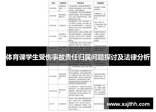 体育课学生受伤事故责任归属问题探讨及法律分析
