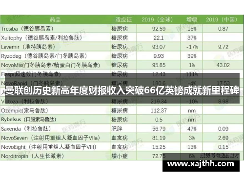 曼联创历史新高年度财报收入突破66亿英镑成就新里程碑