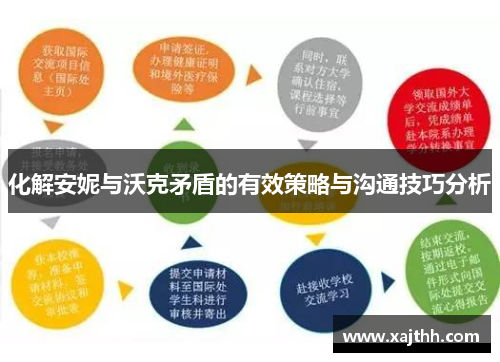 化解安妮与沃克矛盾的有效策略与沟通技巧分析
