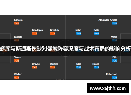 多库与斯通斯伤缺对曼城阵容深度与战术布局的影响分析