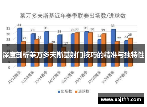 深度剖析莱万多夫斯基射门技巧的精准与独特性