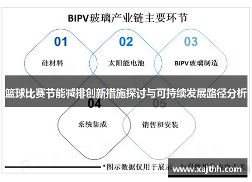 篮球比赛节能减排创新措施探讨与可持续发展路径分析