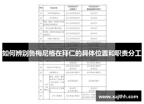 如何辨别鲁梅尼格在拜仁的具体位置和职责分工