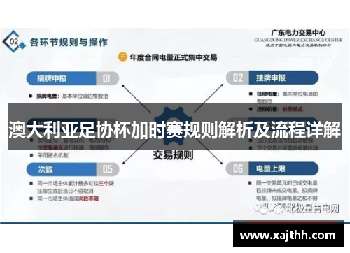 澳大利亚足协杯加时赛规则解析及流程详解