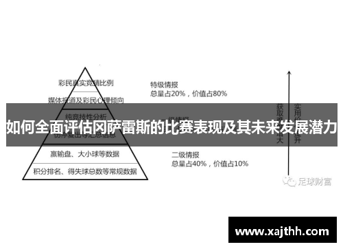 如何全面评估冈萨雷斯的比赛表现及其未来发展潜力