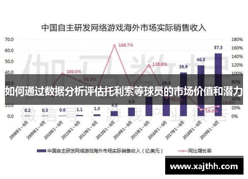 如何通过数据分析评估托利索等球员的市场价值和潜力